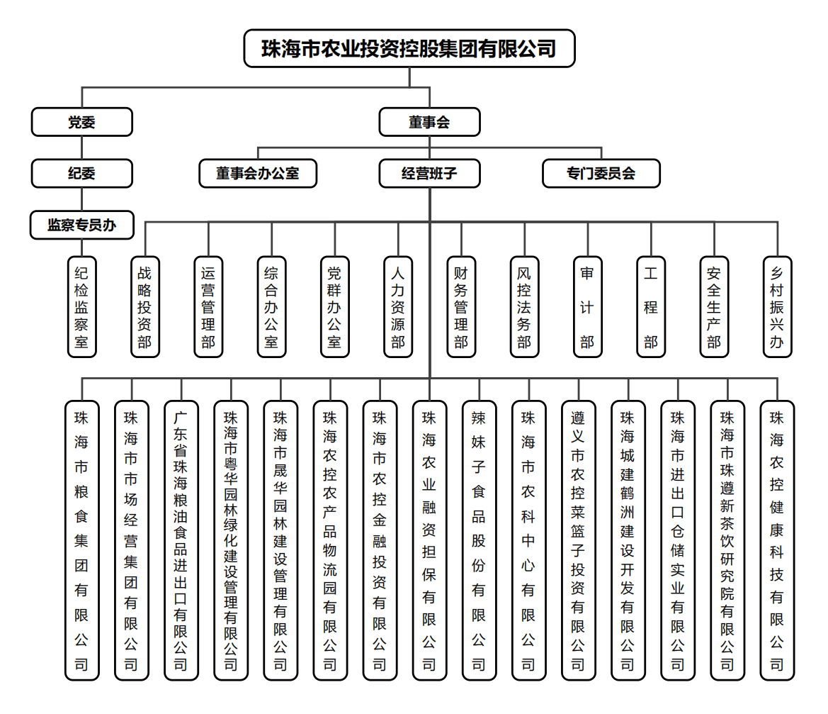 乐动(中国)集团组织架构.png